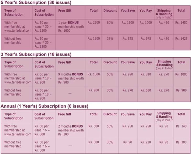 Cooking and More subscription plans