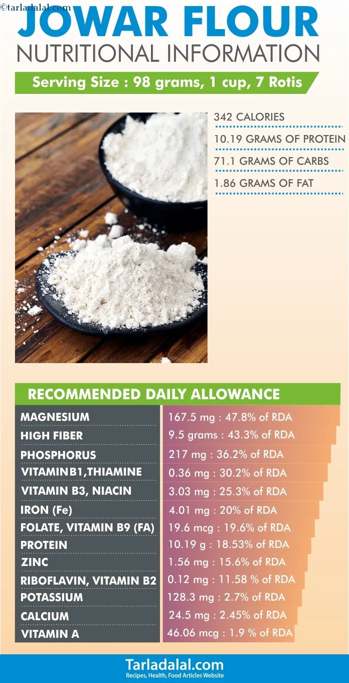 Health-Benefits-Nutritional-Information-for-1-cup-Jowar-Flour
