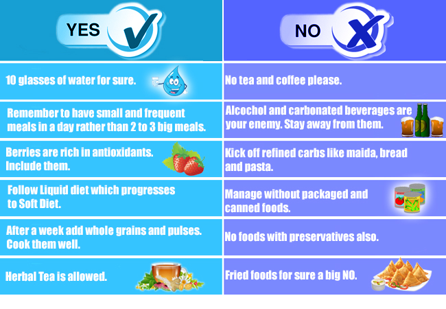 Diet Chart For Jaundice Patient Jaundice Diet Chart Lybrate