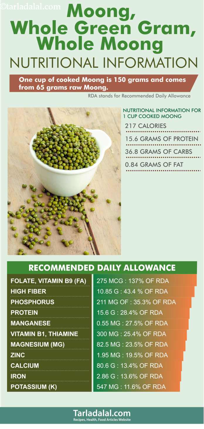 Mung Beans Nutrition Facts And Health Benefits 49 OFF